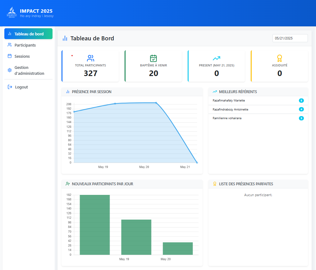 IMPACT 2025 Dashboard